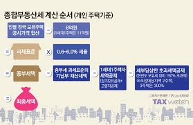 종부세 과세대상