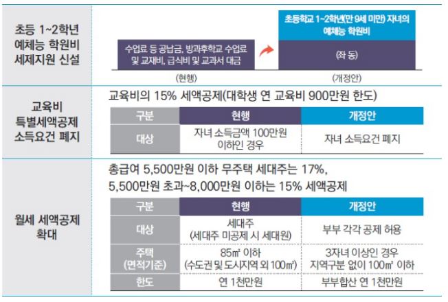 2025 육아휴직 수다의 비과세 혜택
