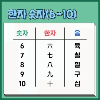 다음 한자 그려서 찾기 입력 팁 사용법_11