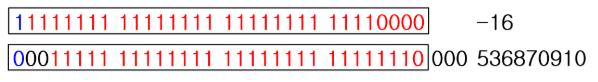 비트 이동 연산자4