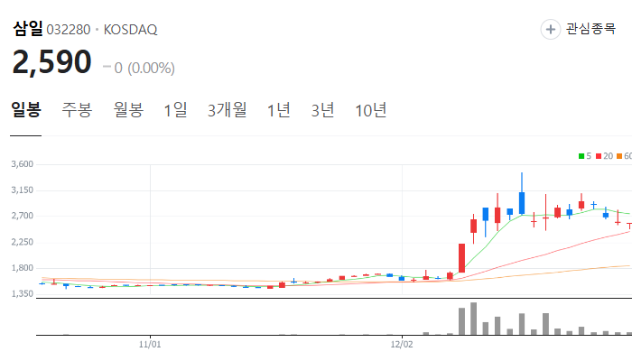 홍준표 관련주 대장주 테마주 주식 TOP10