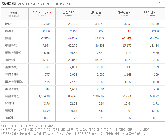 아이에스동서_동종업비교자료