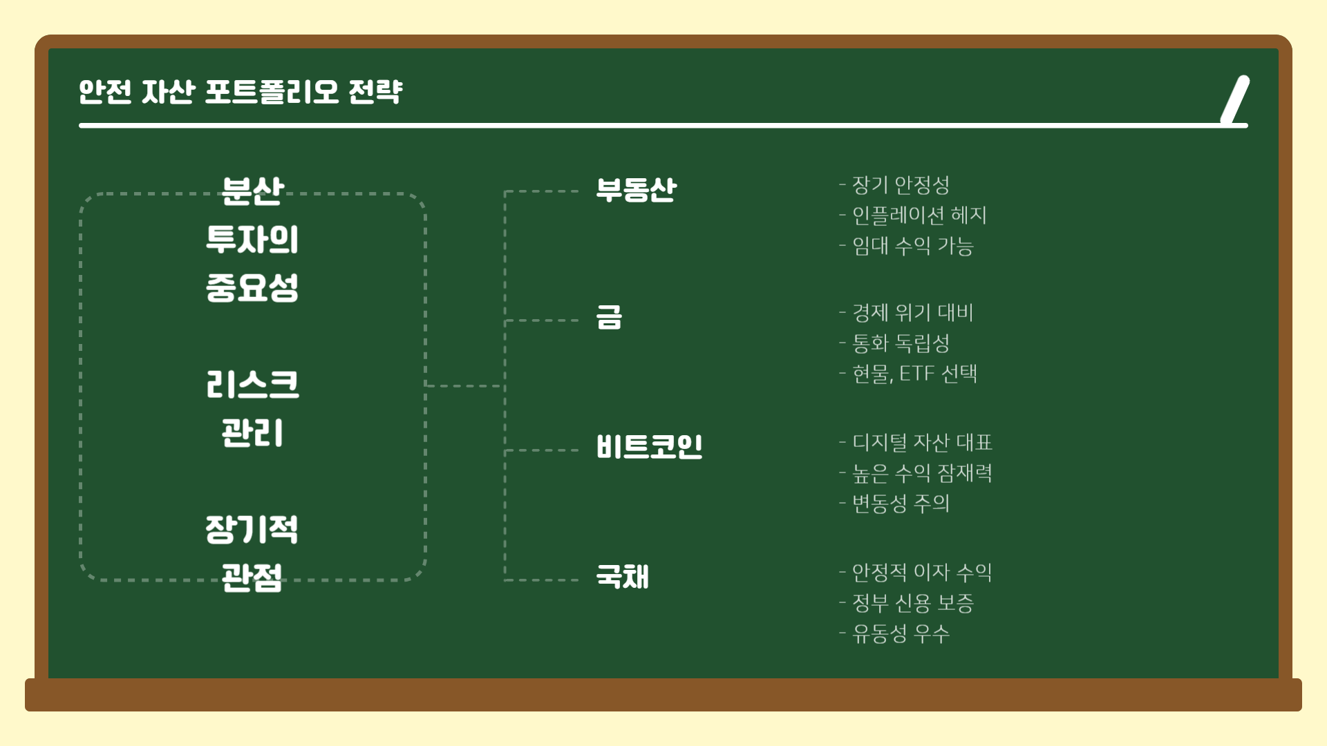 안전자산 포트폴리오