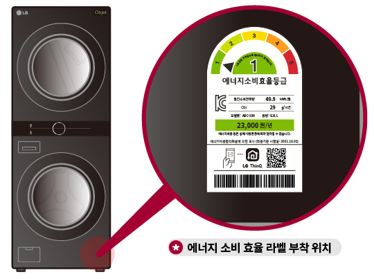 1등급 가전 환급,가전제품 환급 신청,1등급 가전제품 구매,정부 환급금,으뜸효율 가전,환급 대상 제품