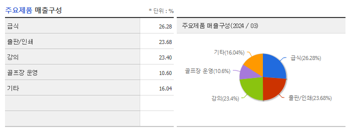 메가스터디_주요제품