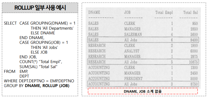 GROUP FUNCTION - ROLLUP 일부 사용