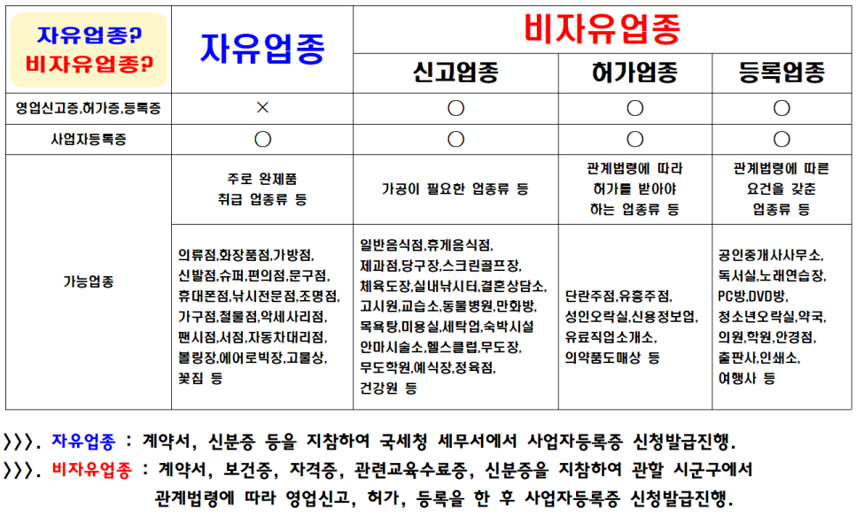 업종 구분 이미지