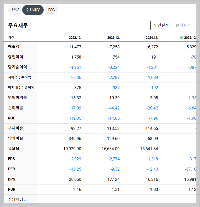 카카오게임즈 재무 지표