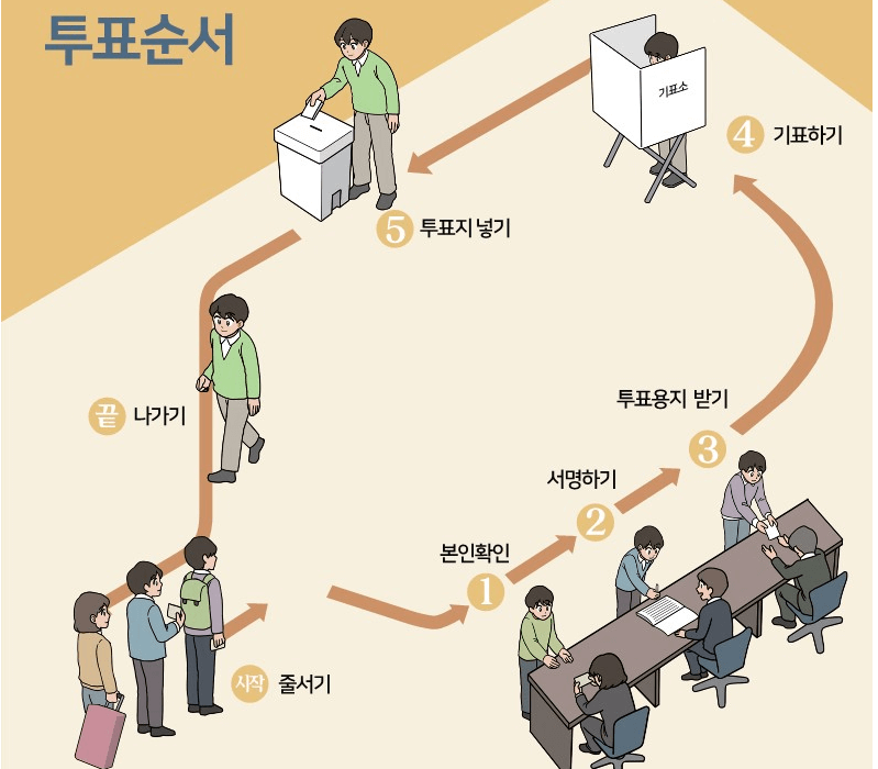 22대 국회의원 선거 일정 및 투표소 찾기
