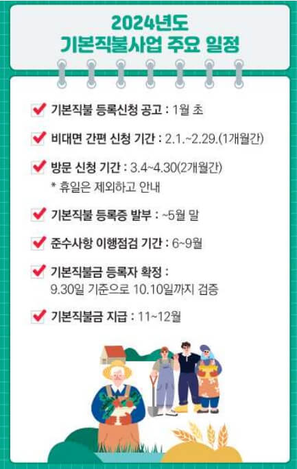 2024년 공익직불금 신청방법 지급시기 안내