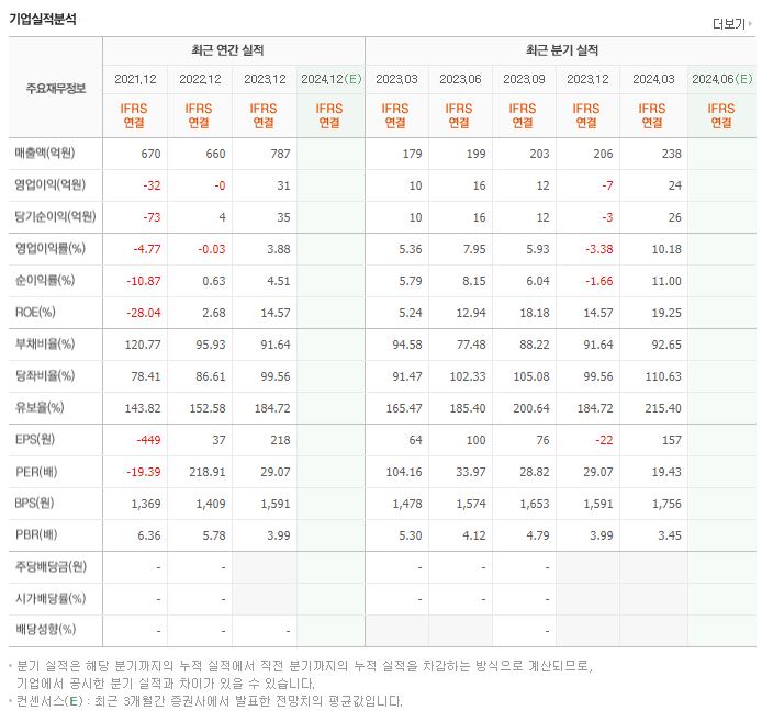 한국화장품_실적