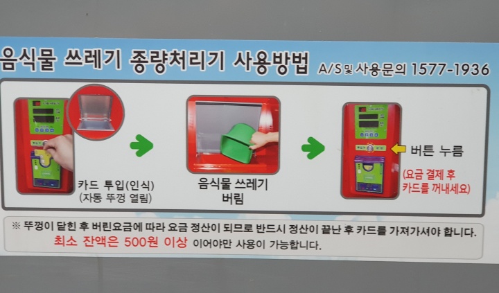 음식물종량처리기-사용방법-사진