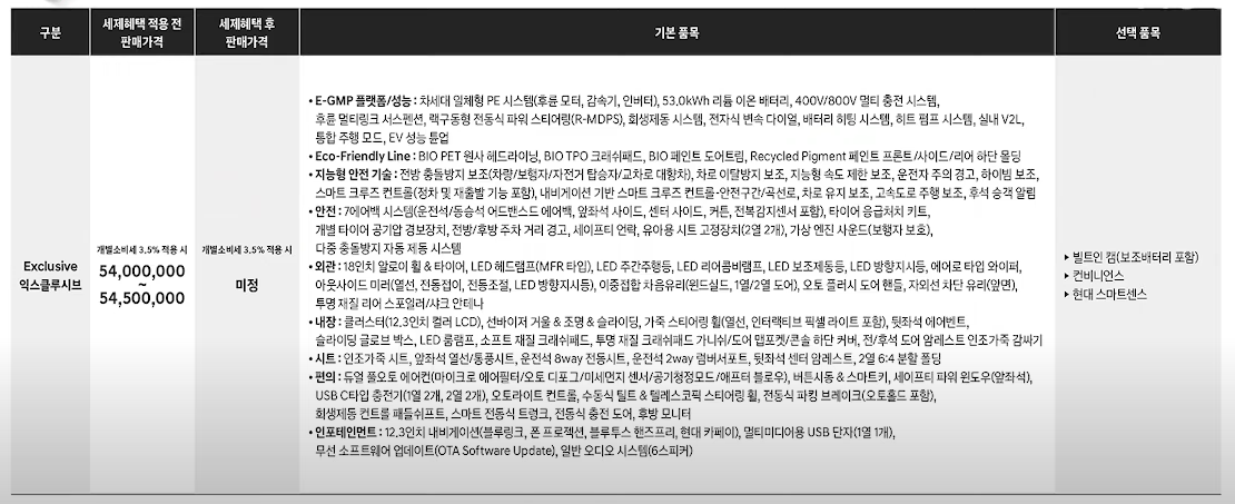 스탠다드 익스클루시브 트림 가격, 기본품목