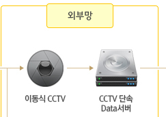주정차단속-문자알림-서비스-신청-핵심