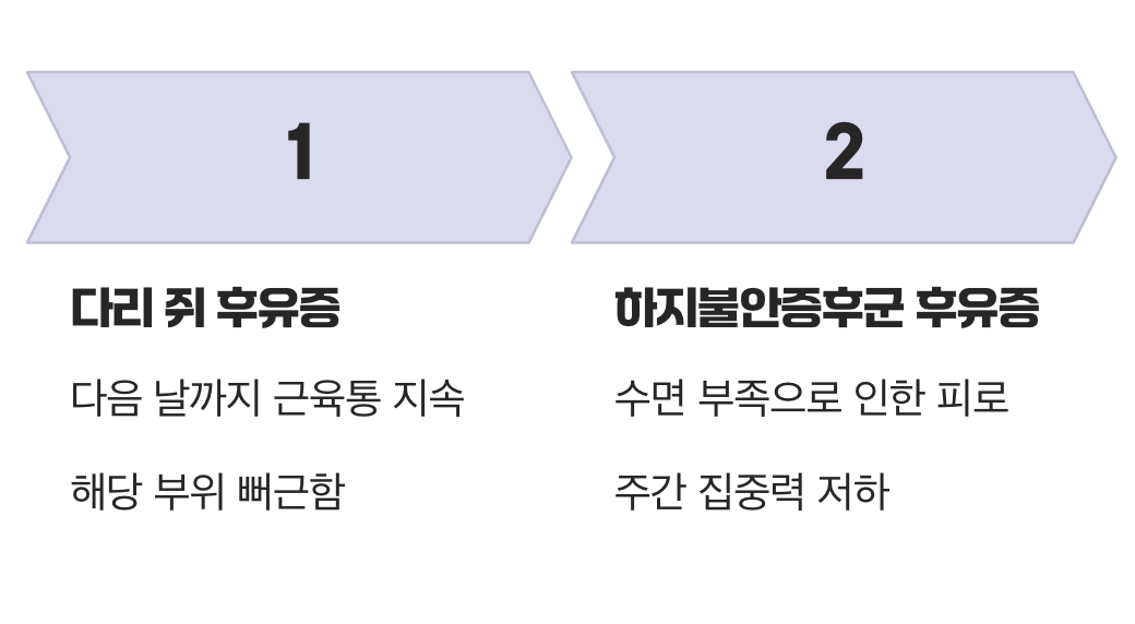 증상이 지나간 후의 '느낌'이 다르다