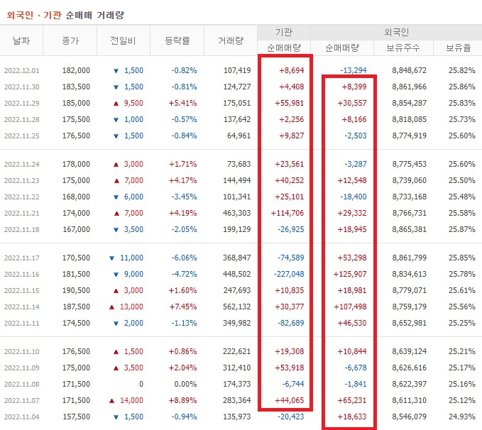롯데케미칼 11월 외국인 기관 순매수