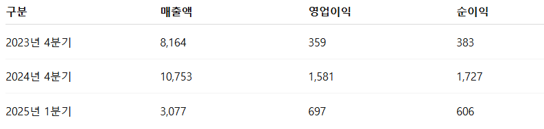 대한조선 공모주 수요예측 청약일정