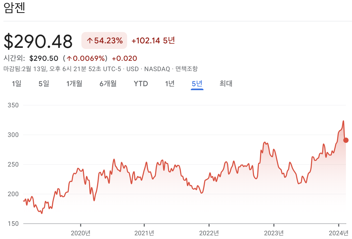 암젠 주가