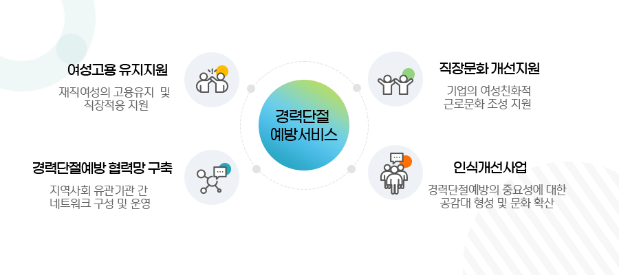 경력단절예방사업 이미지