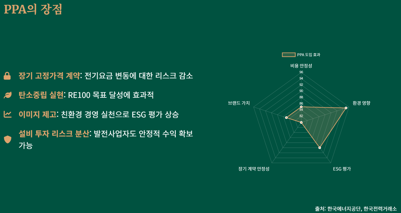 RE100과 PPA: 기업의 지속 가능한 미래를 위한 필수 전략!