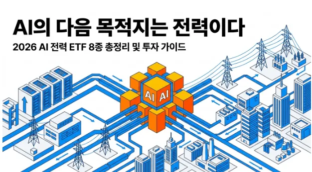 AI전력ETF 비교: AI의 다음 목적지는 전력이다, 2026 AI 전력 ETF 8종 총정리 및 투자 가이드라는 문구가 포함된 대표 이미지. 데이터센터와 송전탑 그리고 전력망 인프라가 연결된 일러스트 위에 AI 로고가 배치되어 있으며 AI 전력 ETF 비교를 위한 KODEX AI전력핵심설비 RISE AI전력인프라 TIGER 미국AI전력SMR SOL 미국AI전력인프라 등 주요 상품의 수익률과 수수료 총정리 내용을 시각적으로 전달하는 블로그 대표 이미지