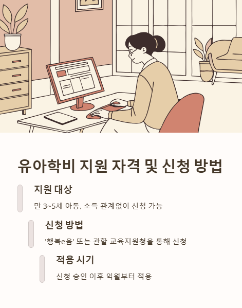 유아학비 지원 자격 및 신청 방법