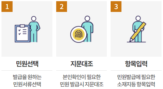 무인민원발급기 사용법