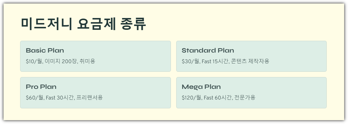 미드저니 요금제 종류