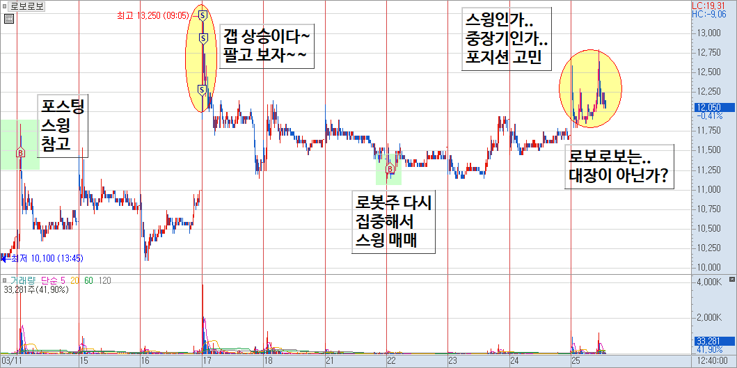 로보로보 매매 일지 1)