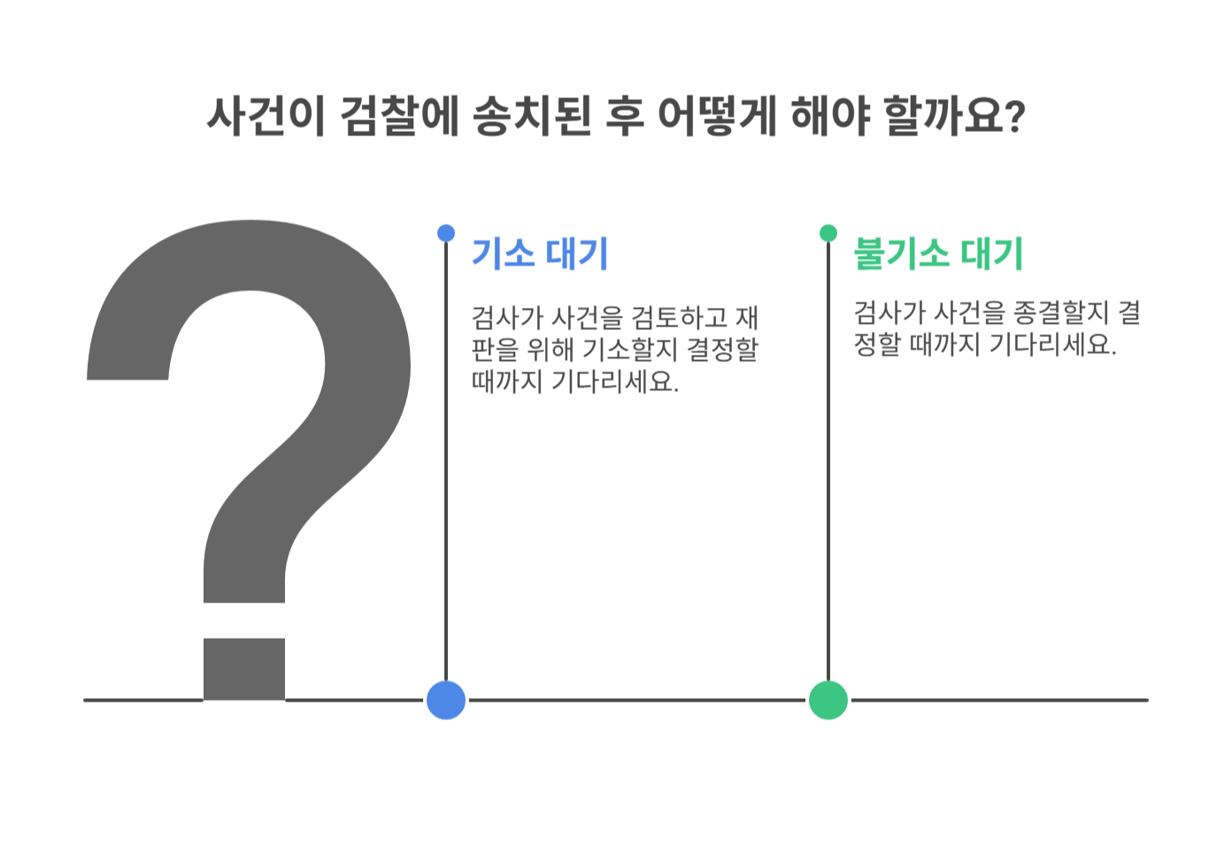 경찰에서 검찰로 송치됐다는 뜻은?
