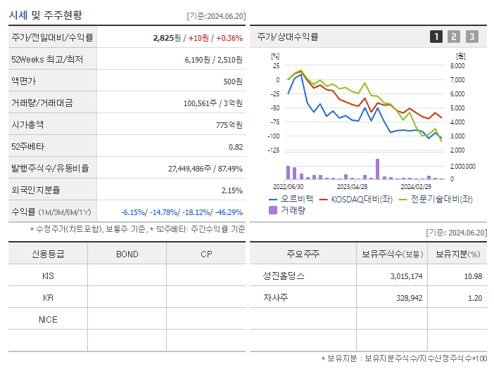 오르비텍_기업개요