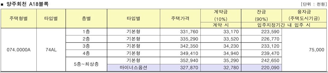 양주회천A18A21블록잔여세대-9
