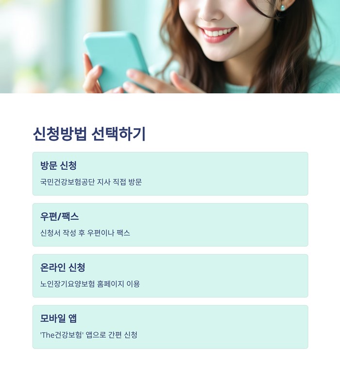 장기요양등급 신청자격 절차 서류 방법 요약 이미지
