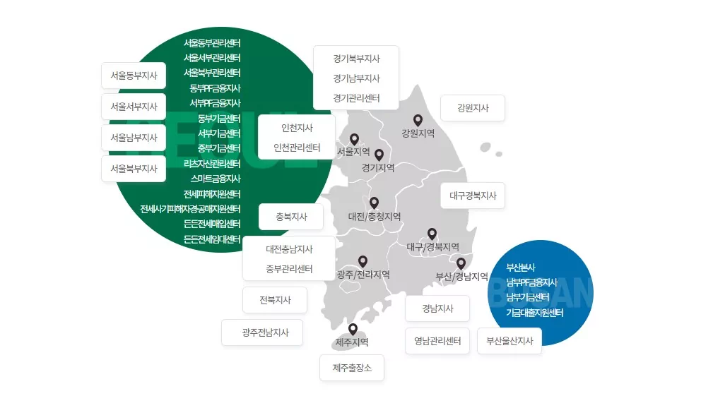 HUG 인정감정평가 신청방법 완벽가이드ㅣ초보자도이해하는 절차와 기준