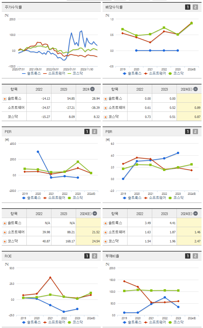 솔트룩스_섹터분석