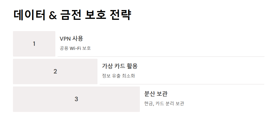 1인 여행 안전수칙 - 혼자 떠나도 든든한 자기 보호 메뉴얼