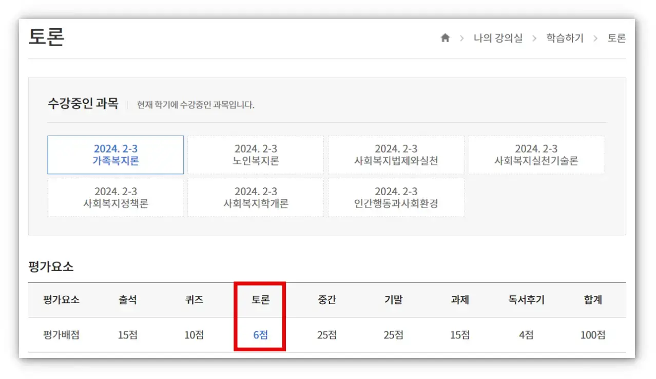 중앙사이버평생교육원 사회복지사2급 토론 평가요소