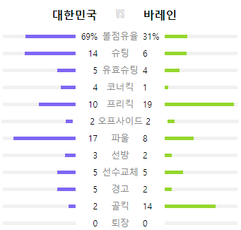 대한민국 바레인