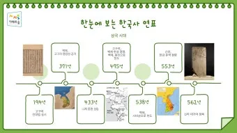 삼국시대 연표 고대사 흐름 한국사_3