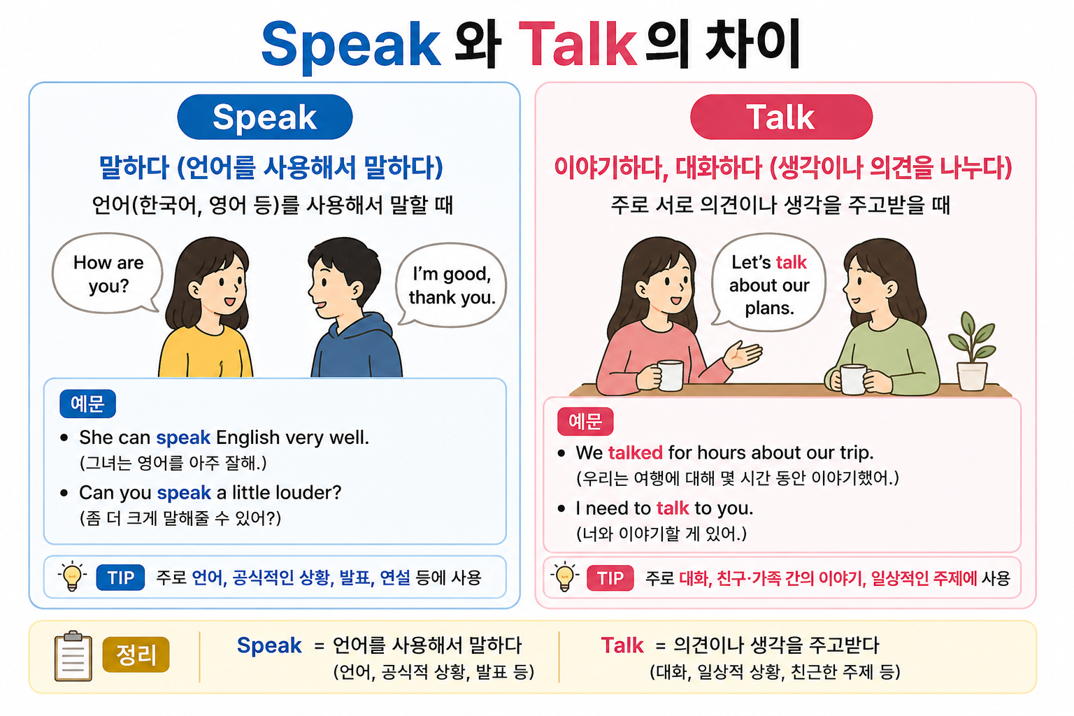 Speak와 Talk의 다른 차이점