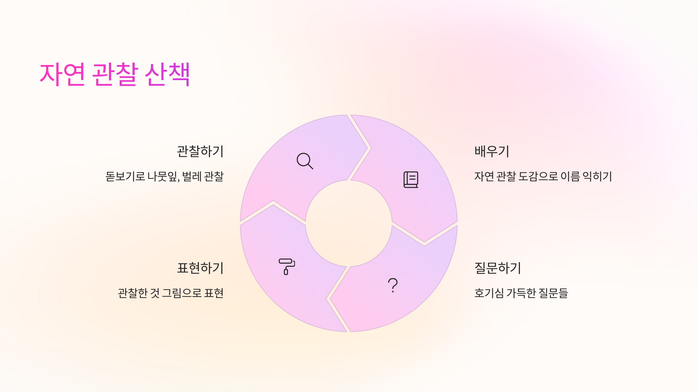 🌼 자연 관찰 산책