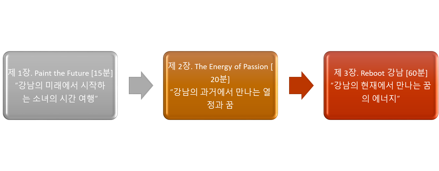 개막제 순서