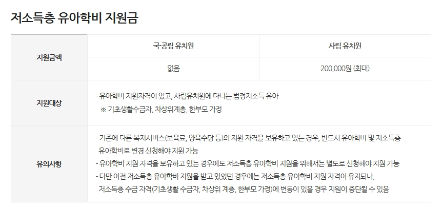 유아학비지원(3-5세 누리과정)