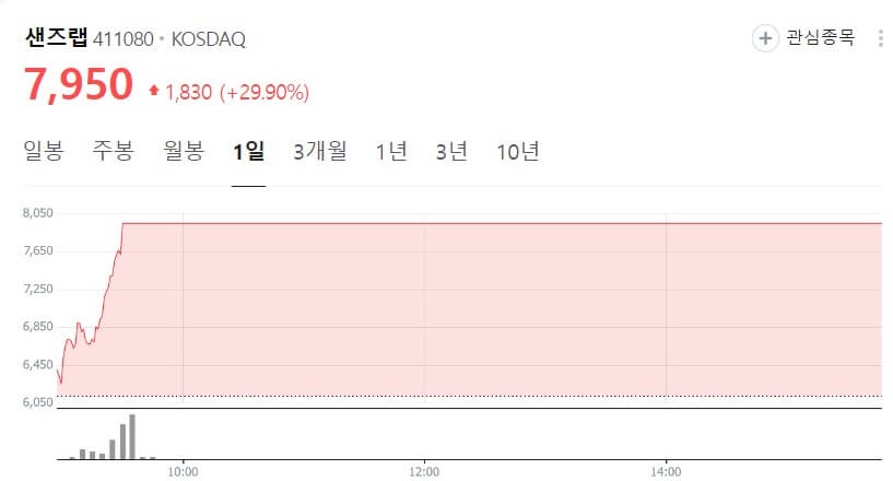 샌즈랩