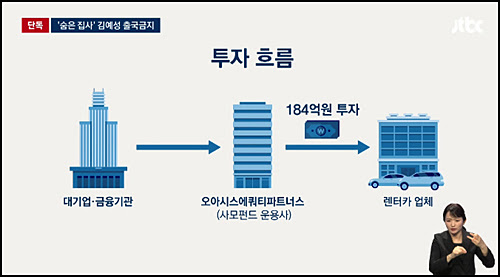 김예성 압수수색 및 수사