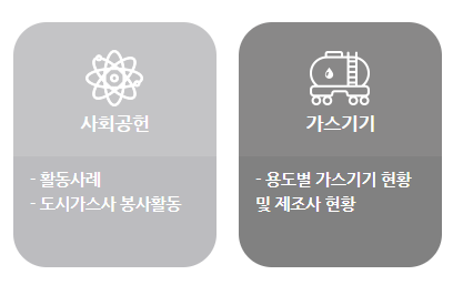 도시가스 요금조회 계산