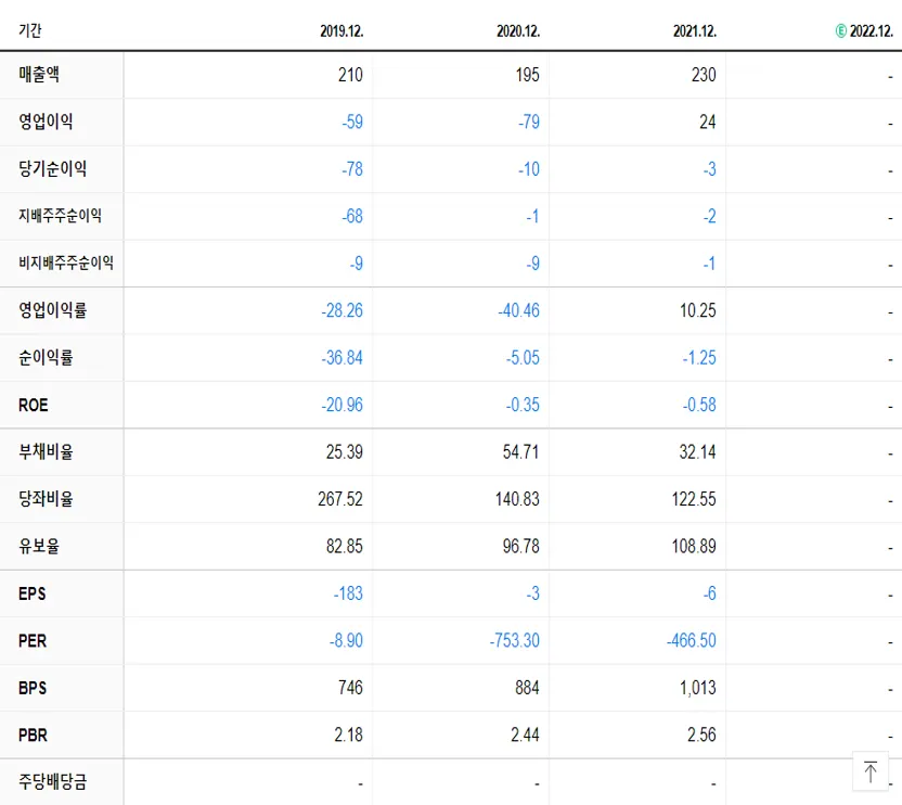 폴라리스오피스 재무제표