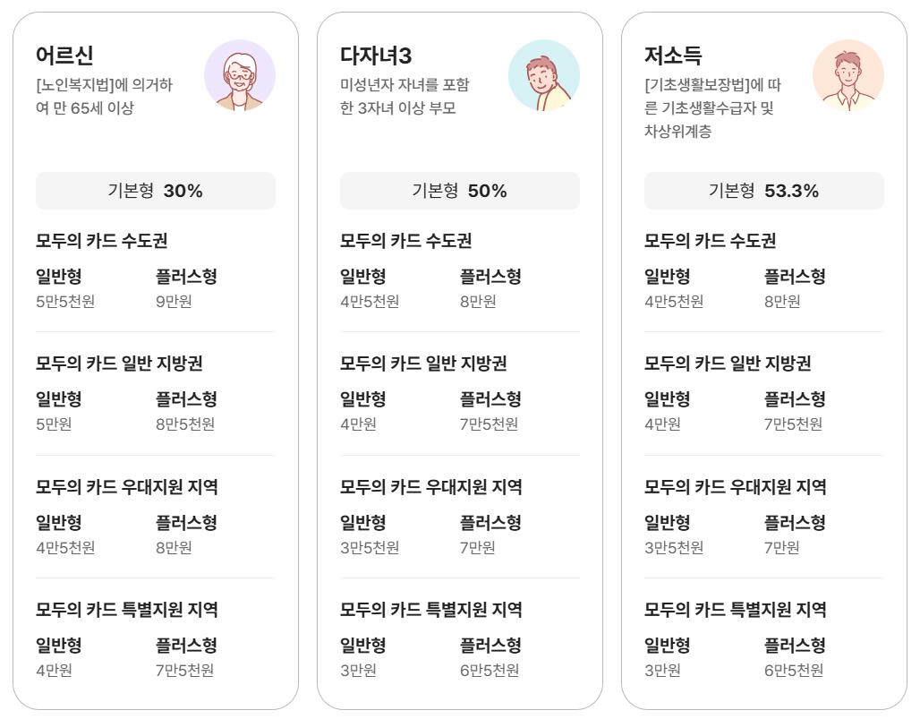 기후동행카드