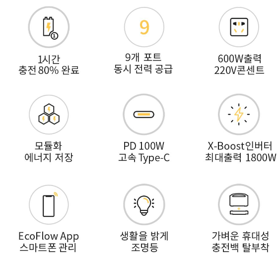 에코플로우 리버맥스 사양