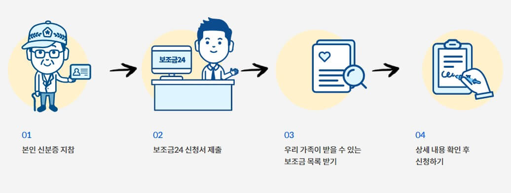 보조금24_국가지원금_오프라인확인